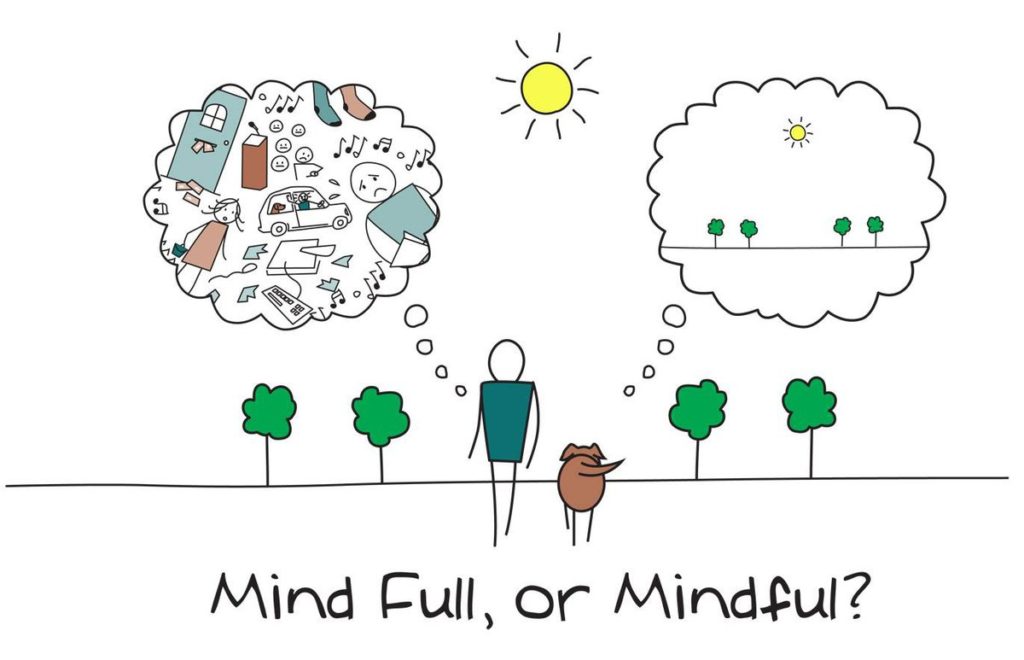 Mind Full oder Mindful? Kopf voll oder achtsam?